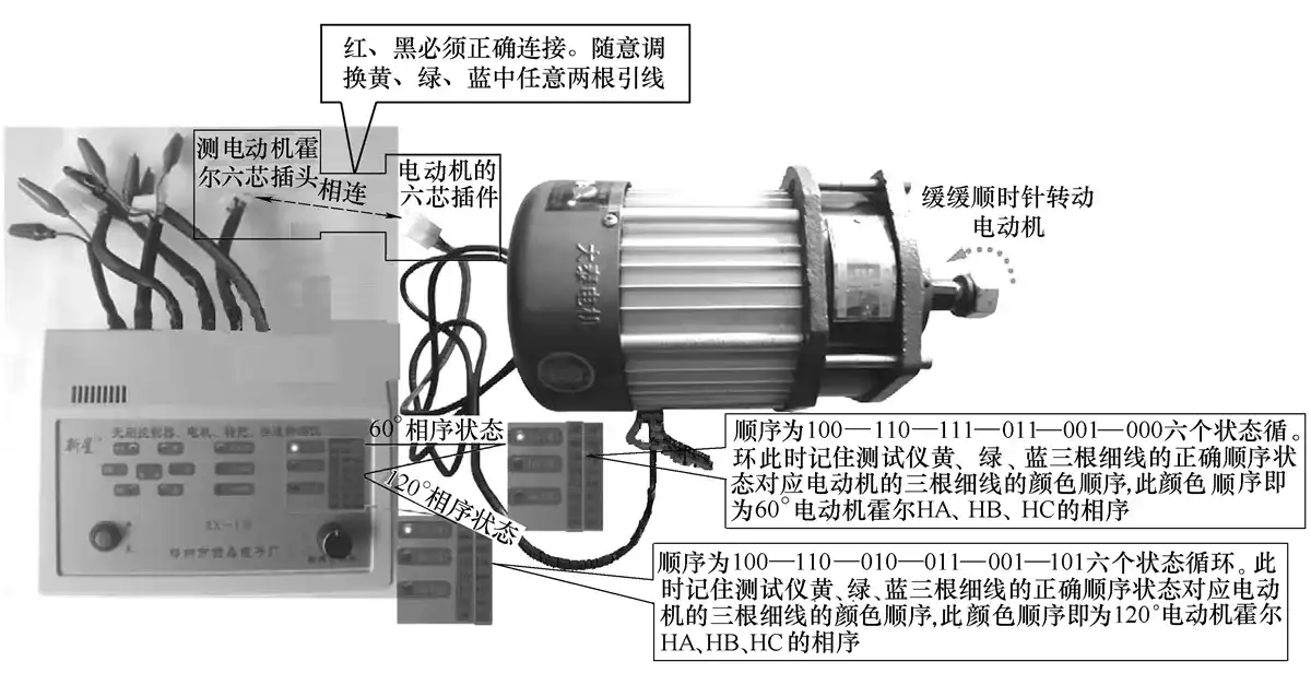 测60°和120°电动机相序操作方法示意图